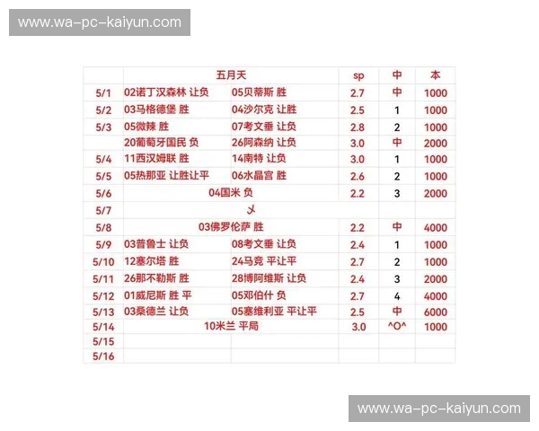 世界杯2025赛程必备指南：抢先锁定经典之战与观赛攻略